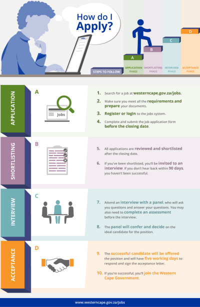Services jobs how to apply